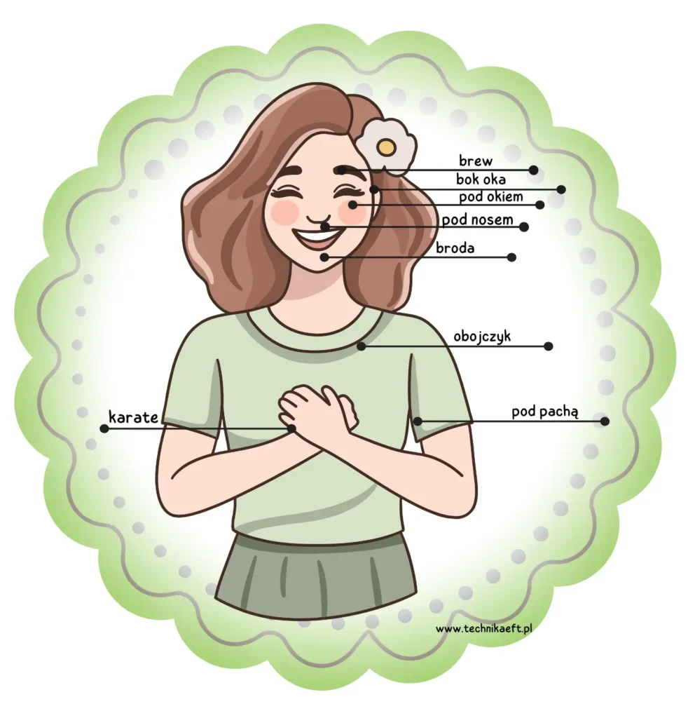 technika eft gdzie znajdują się punkty do opukiwania